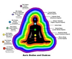 Aura Cleansing